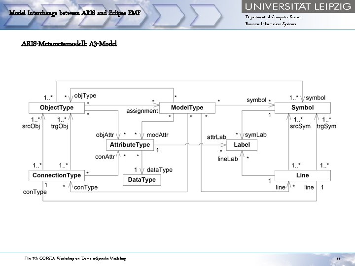 Model Interchange between ARIS and Eclipse EMF Department of Computer Science Business Information Systems