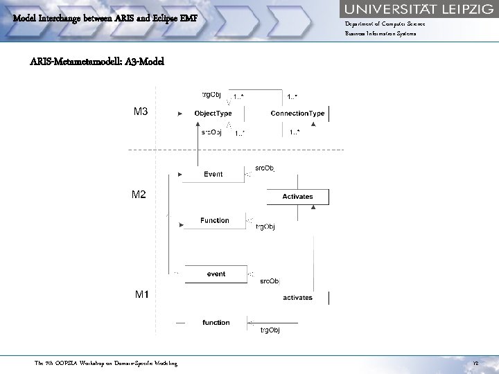 Model Interchange between ARIS and Eclipse EMF Department of Computer Science Business Information Systems
