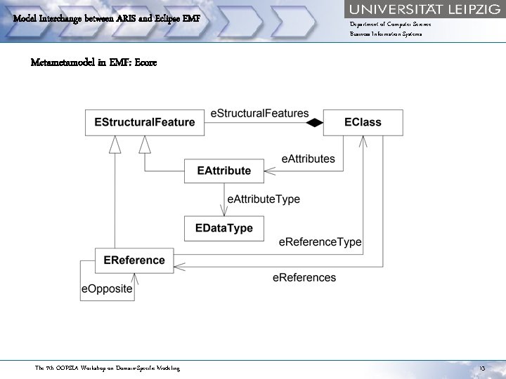 Model Interchange between ARIS and Eclipse EMF Department of Computer Science Business Information Systems