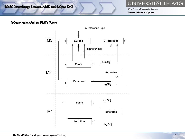 Model Interchange between ARIS and Eclipse EMF Department of Computer Science Business Information Systems