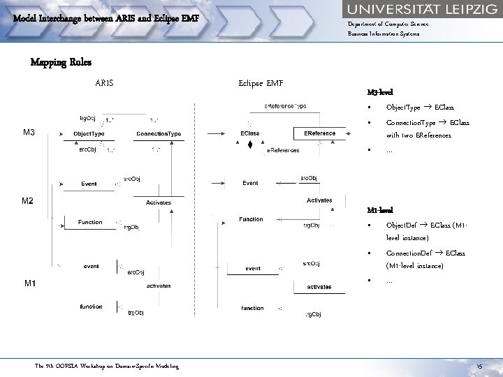 Model Interchange between ARIS and Eclipse EMF Department of Computer Science Business Information Systems