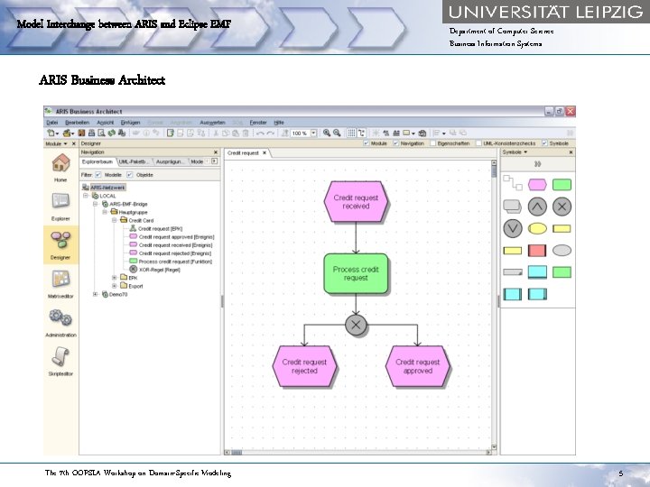 Model Interchange between ARIS and Eclipse EMF Department of Computer Science Business Information Systems