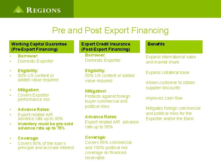 Pre and Post Export Financing Working Capital Guarantee (Pre-Export Financing) Export Credit Insurance (Post-Export