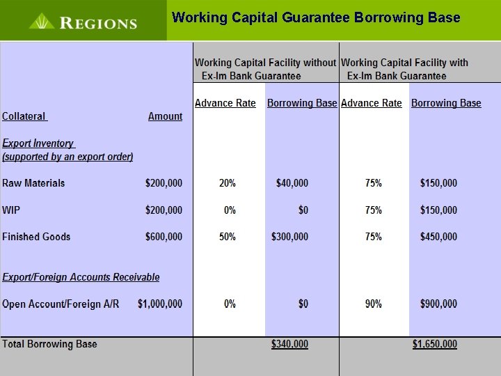 Working Capital Guarantee Borrowing Base 