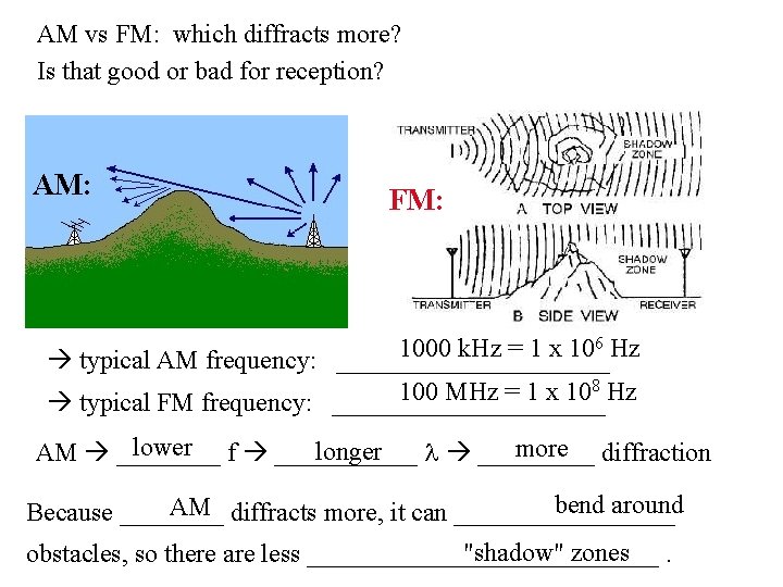 AM vs FM: which diffracts more? Is that good or bad for reception? AM: