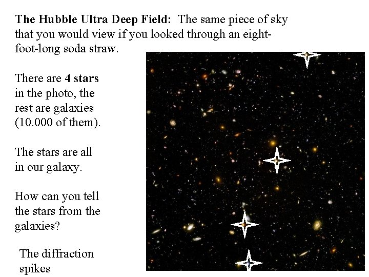 The Hubble Ultra Deep Field: The same piece of sky that you would view