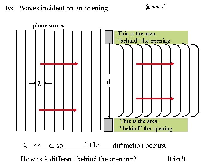 l << d Ex. Waves incident on an opening: plane waves This is the