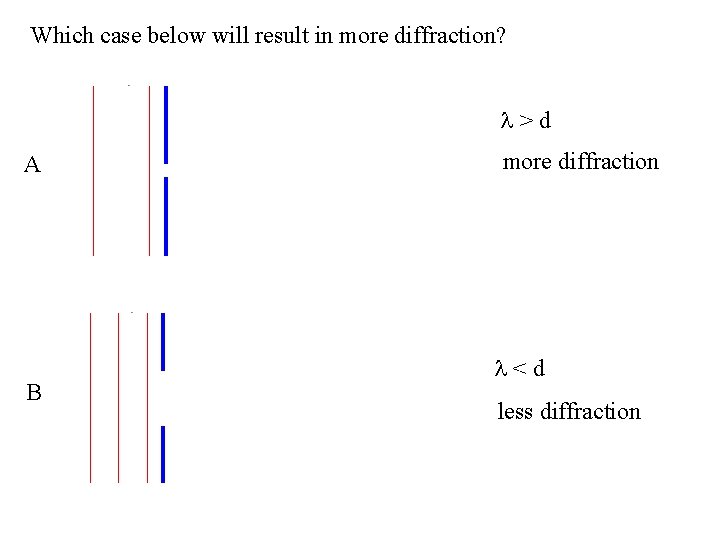 Which case below will result in more diffraction? l>d A B more diffraction l<d