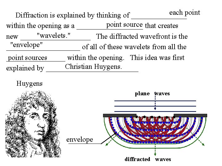 each point Diffraction is explained by thinking of ________ point source that creates within