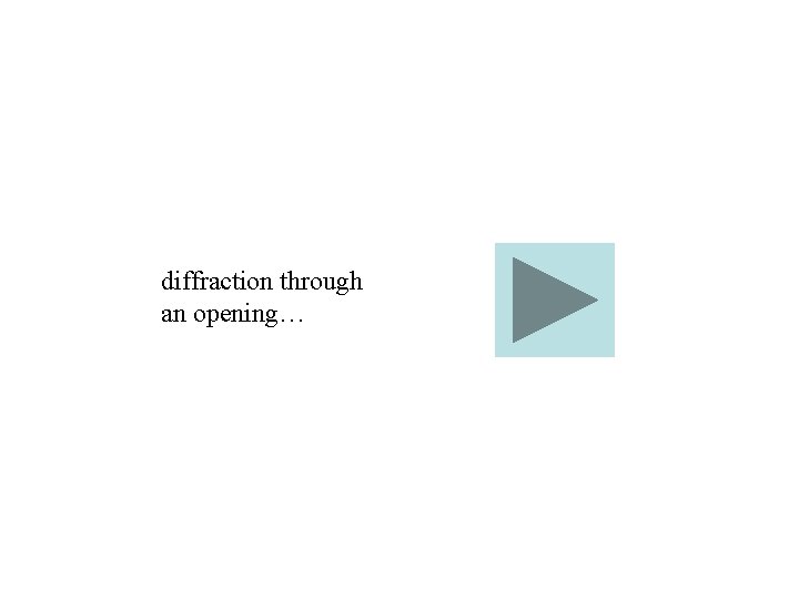 diffraction through an opening… 