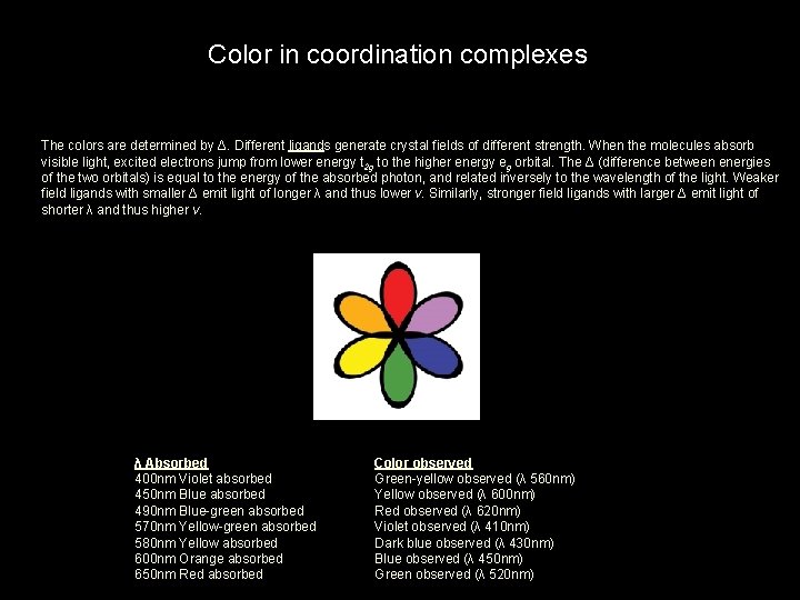 Color in coordination complexes The colors are determined by Δ. Different ligands generate crystal