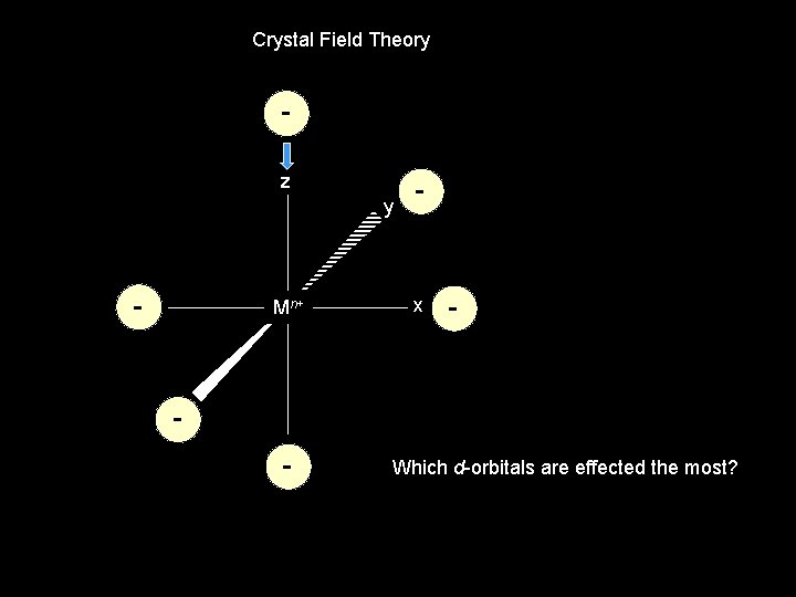 Crystal Field Theory z y - Mn+ - x - - Which d-orbitals are