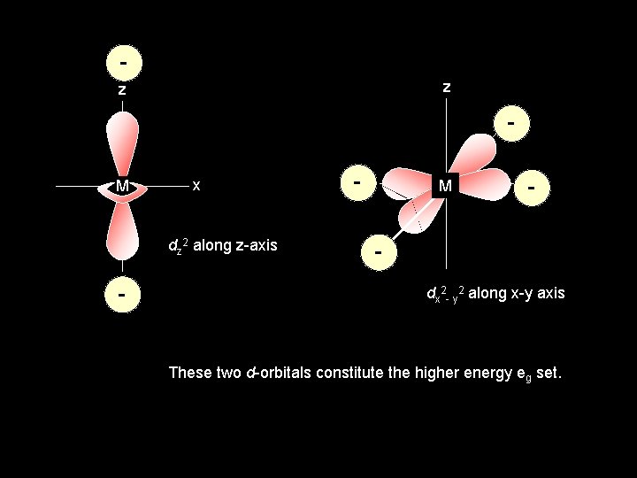 z z x- M x dz 2 along z-axis - - M x- dx