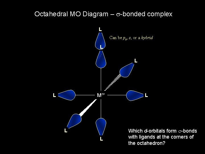 Octahedral MO Diagram – s-bonded complex L Can be pz, s, or a hybrid