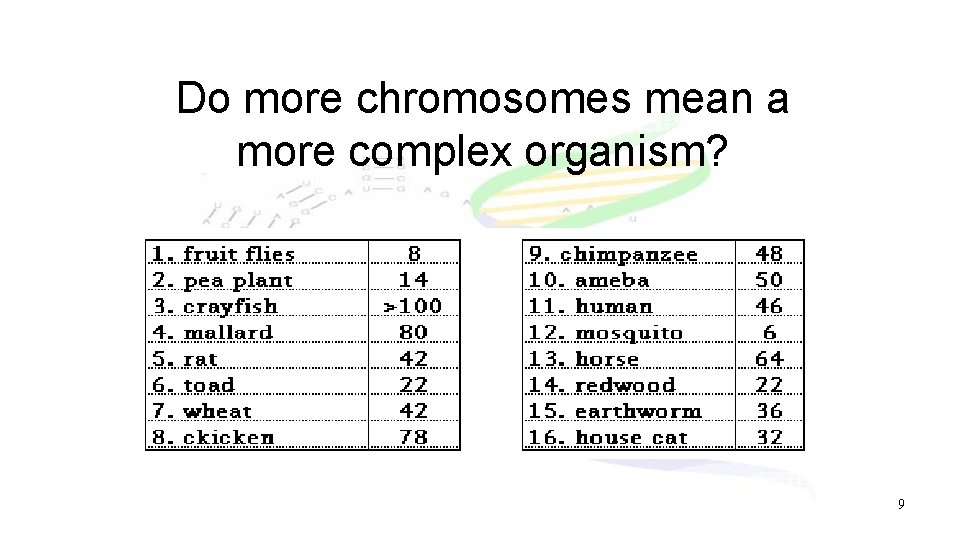 Do more chromosomes mean a more complex organism? 9 