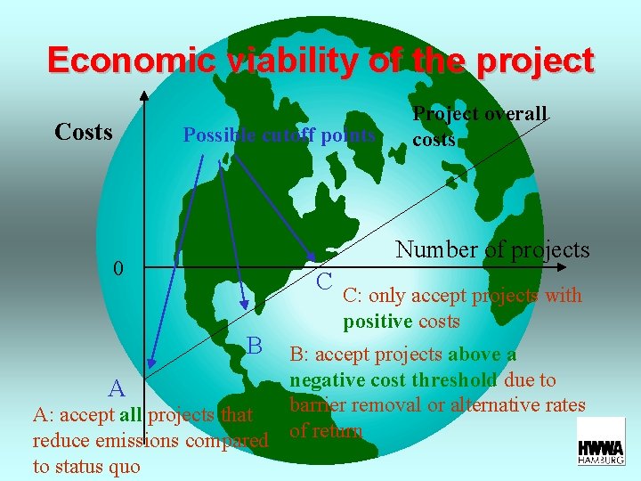 Economic viability of the project Costs Possible cutoff points Project overall costs Number of