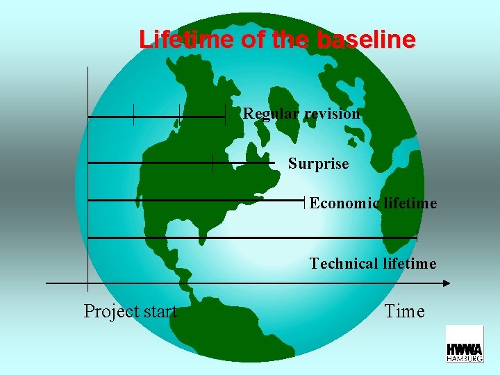 Lifetime of the baseline Regular revision Surprise Economic lifetime Technical lifetime Project start Time