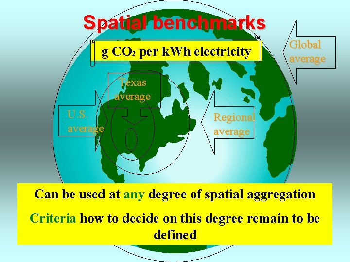 Spatial benchmarks g CO 2 per k. Wh electricity Global average Texas average U.