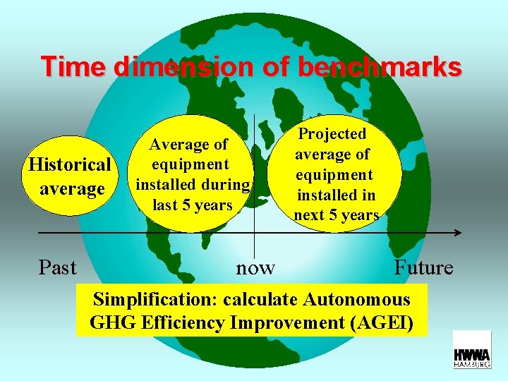 Time dimension of benchmarks Historical average Past Average of equipment installed during last 5