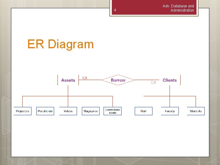 4 ER Diagram Adv. Database and Administration 