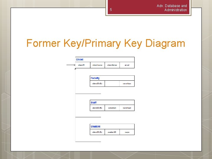5 Adv. Database and Administration Former Key/Primary Key Diagram 