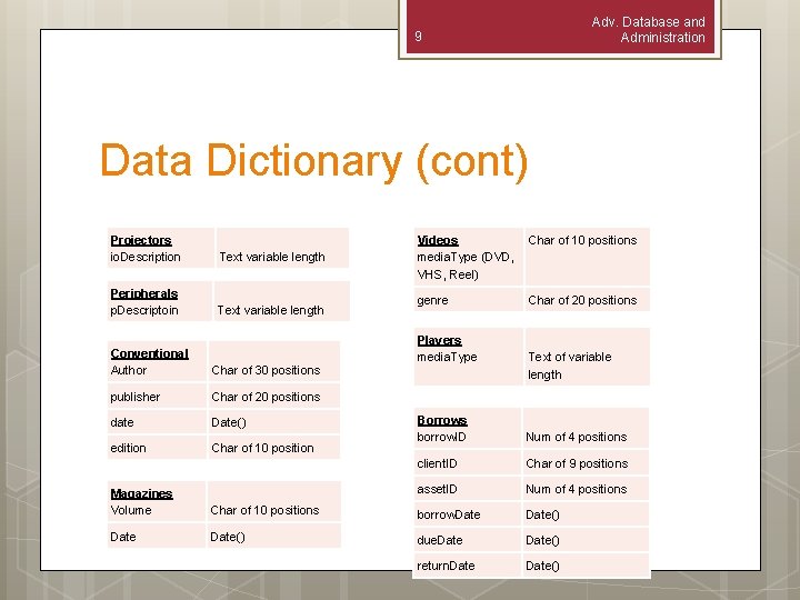 Adv. Database and Administration 9 Data Dictionary (cont) Projectors io. Description Text variable length