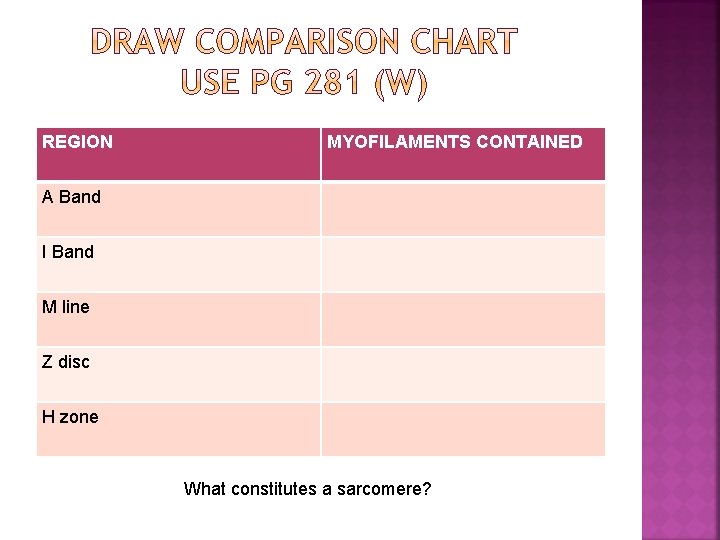 REGION MYOFILAMENTS CONTAINED A Band I Band M line Z disc H zone What