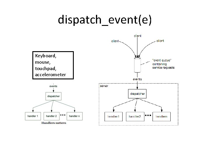 dispatch_event(e) Keyboard, mouse, touchpad, accelerometer 