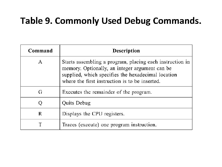 Table 9. Commonly Used Debug Commands. Table 9. Commonly Used Debug Commands.
