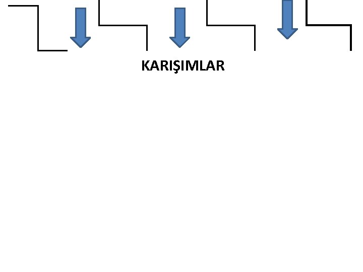 KARIŞIMLAR 