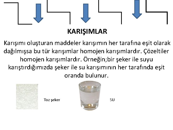 KARIŞIMLAR Karışımı oluşturan maddeler karışımın her tarafına eşit olarak dağılmışsa bu tür karışımlar homojen