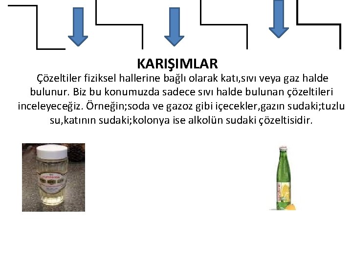 KARIŞIMLAR Çözeltiler fiziksel hallerine bağlı olarak katı, sıvı veya gaz halde bulunur. Biz bu