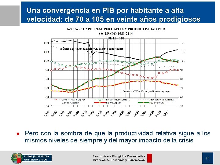 Una convergencia en PIB por habitante a alta velocidad: de 70 a 105 en