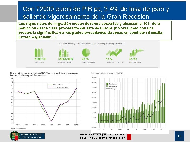 Con 72000 euros de PIB pc, 3. 4% de tasa de paro y saliendo