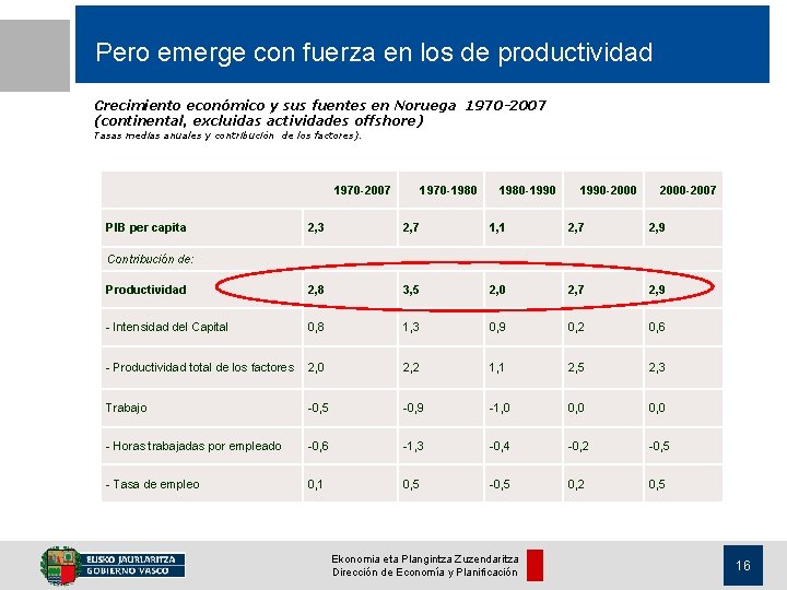 Pero emerge con fuerza en los de productividad Crecimiento económico y sus fuentes en