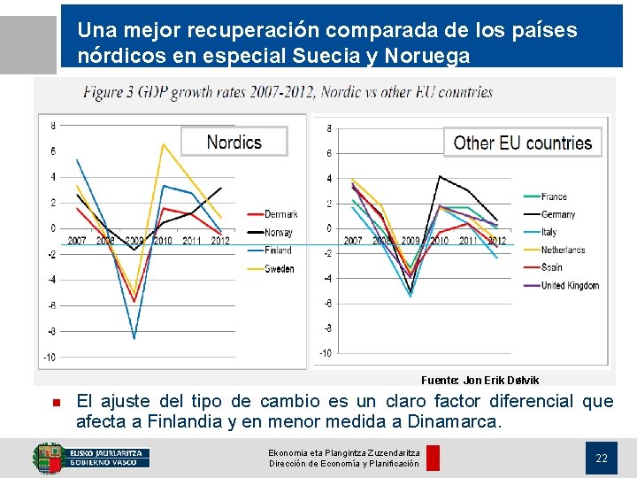 Una mejor recuperación comparada de los países nórdicos en especial Suecia y Noruega Fuente: