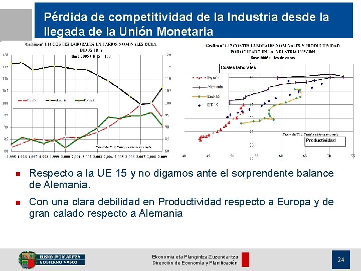 Pérdida de competitividad de la Industria desde la llegada de la Unión Monetaria n