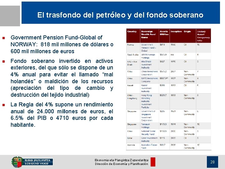 El trasfondo del petróleo y del fondo soberano n Government Pension Fund-Global of NORWAY: