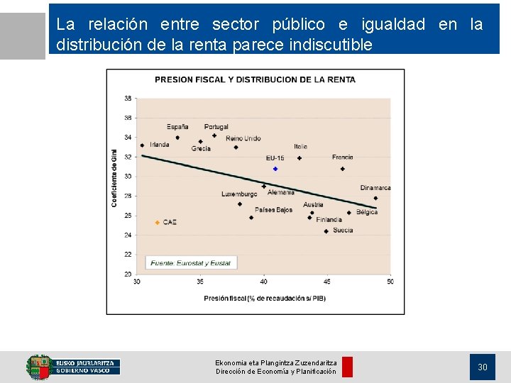 La relación entre sector público e igualdad en la distribución de la renta parece