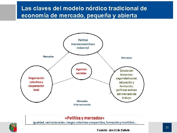 Las claves del modelo nórdico tradicional de economía de mercado, pequeña y abierta Ekonomia