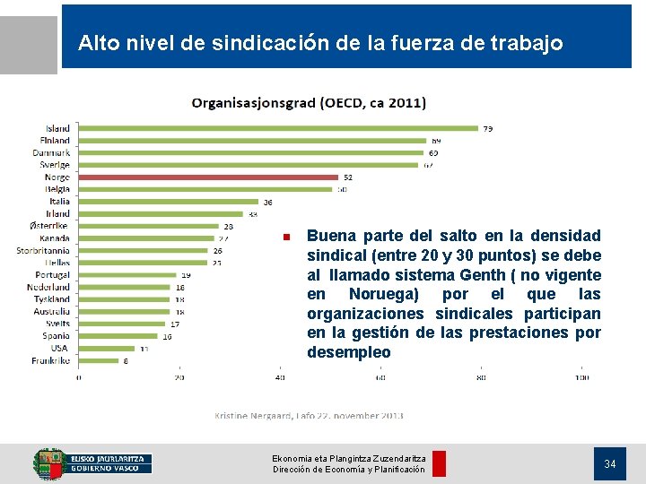 Alto nivel de sindicación de la fuerza de trabajo n Buena parte del salto