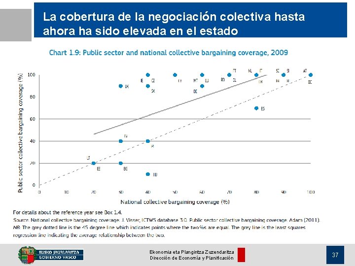 La cobertura de la negociación colectiva hasta ahora ha sido elevada en el estado