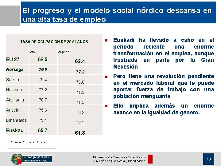 El progreso y el modelo social nórdico descansa en una alta tasa de empleo