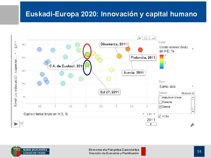 Euskadi-Europa 2020: Innovación y capital humano Ekonomia eta Plangintza Zuzendaritza Dirección de Economía y