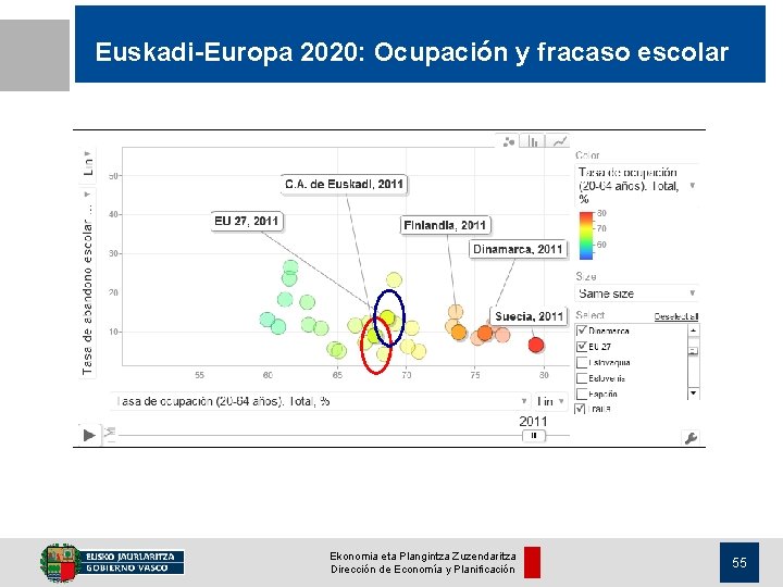 Euskadi-Europa 2020: Ocupación y fracaso escolar Ekonomia eta Plangintza Zuzendaritza Dirección de Economía y