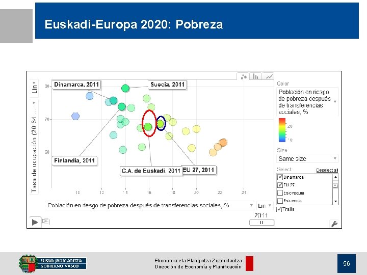 Euskadi-Europa 2020: Pobreza Ekonomia eta Plangintza Zuzendaritza Dirección de Economía y Planificación 56 