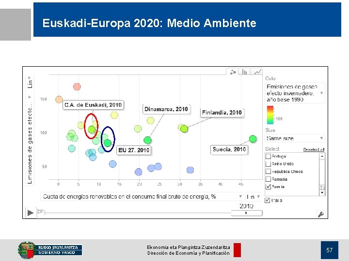Euskadi-Europa 2020: Medio Ambiente Ekonomia eta Plangintza Zuzendaritza Dirección de Economía y Planificación 57