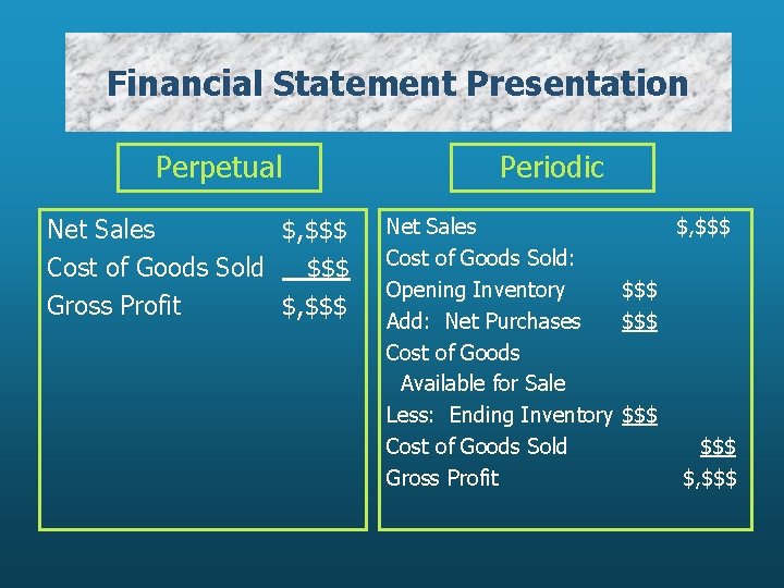 Financial Statement Presentation Perpetual Net Sales $, $$$ Cost of Goods Sold $$$ Gross