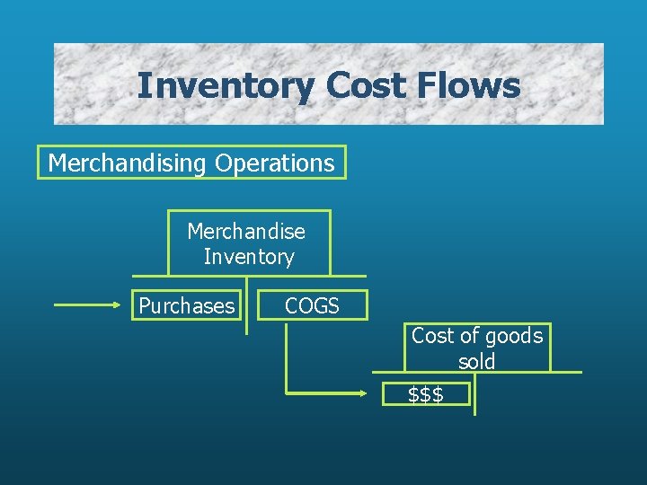 Inventory Cost Flows Merchandising Operations Merchandise Inventory Purchases COGS Cost of goods sold $$$