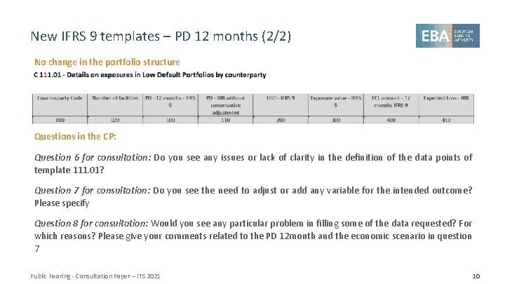 New IFRS 9 templates – PD 12 months (2/2) No change in the portfolio